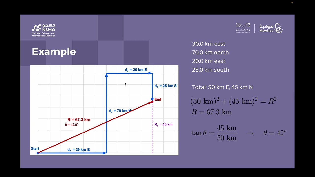 NSMO Olympiad -Physics- Lesson 15 Vectors in 2D