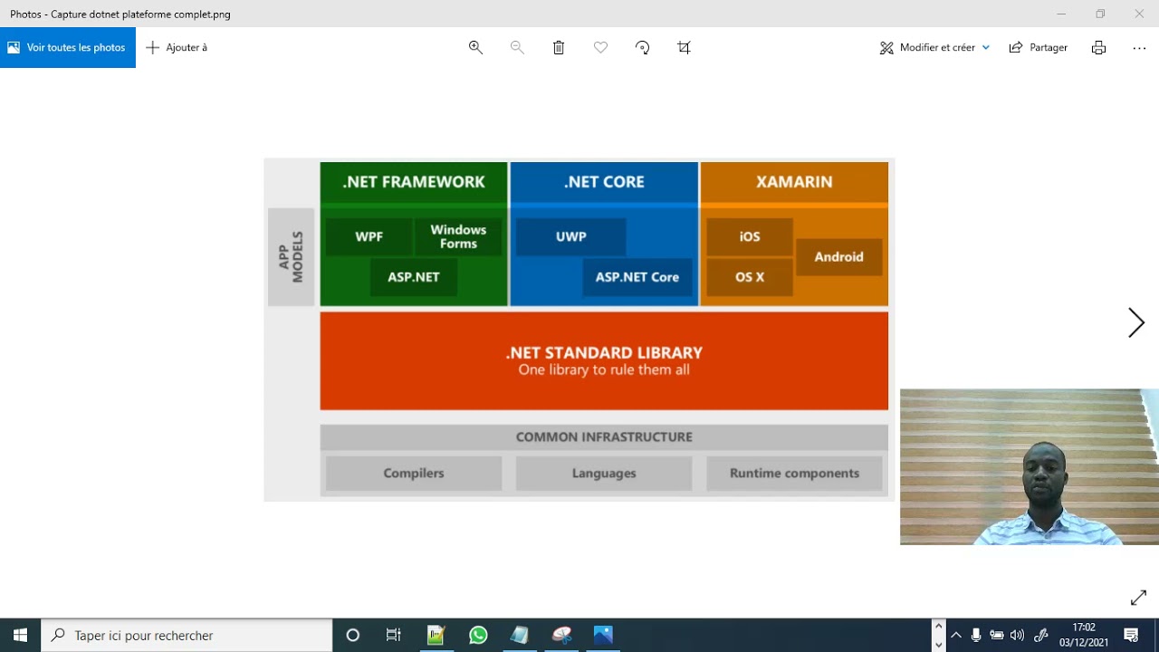 Création d'un projet dotnet sur visual studio