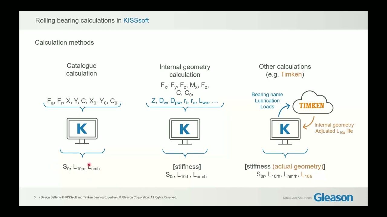 Design better with KISSsoft and  Timkne Bearing Expertise