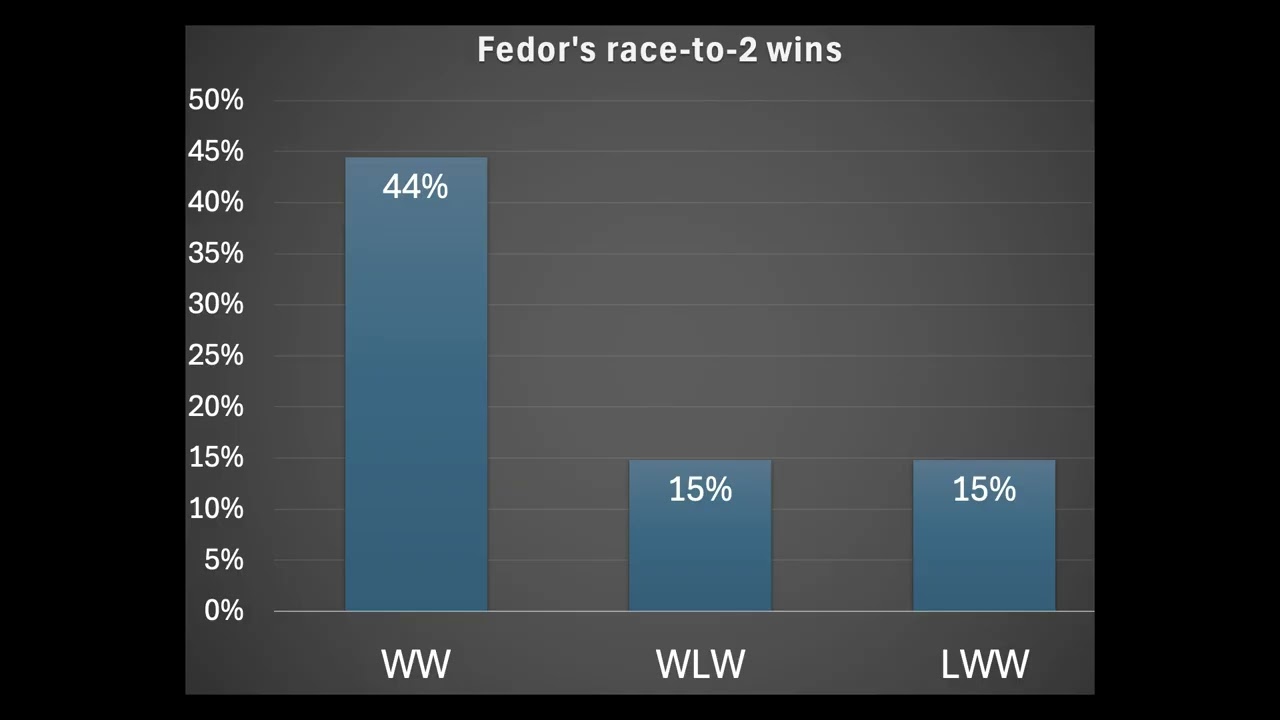 winner break vs alternate break