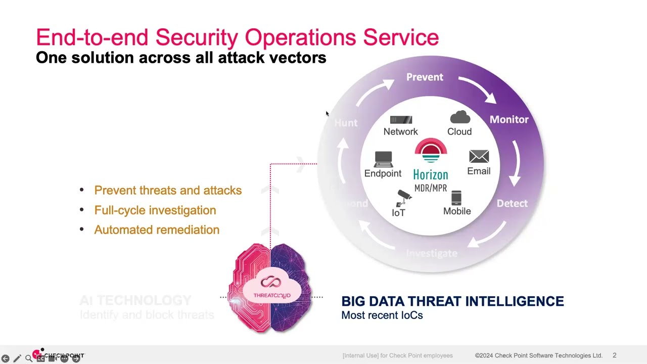 Tips and Tricks 2024 #4 - The Benefits of 3rd Party Integrations with Horizon MDR