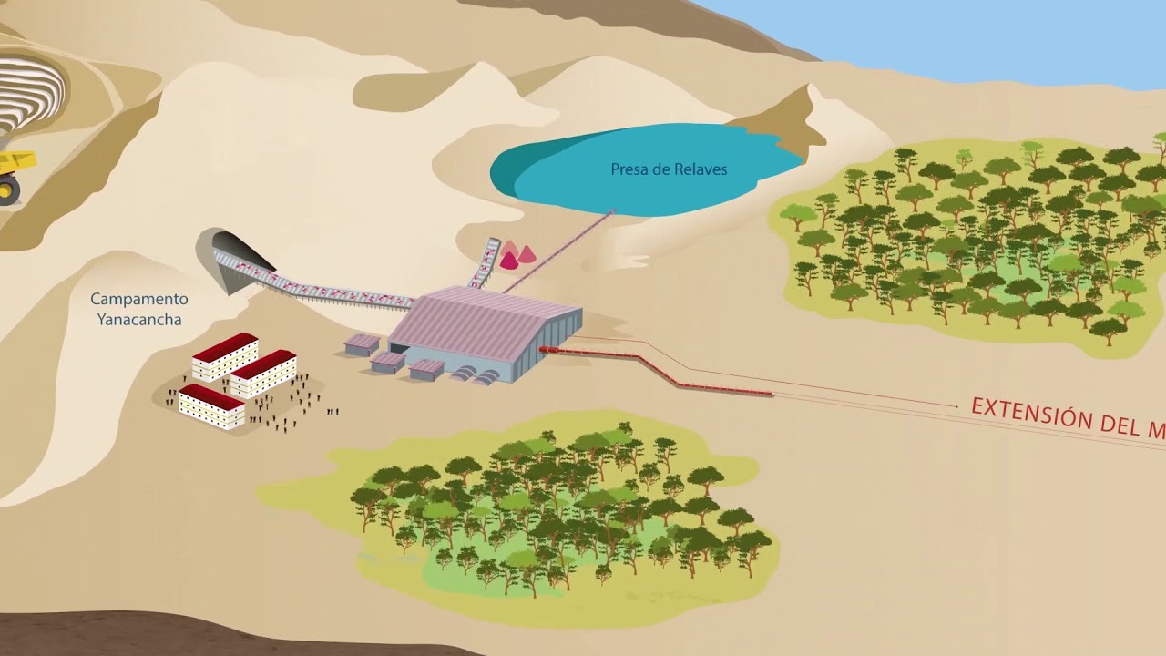 Antamina: Manejo del Agua