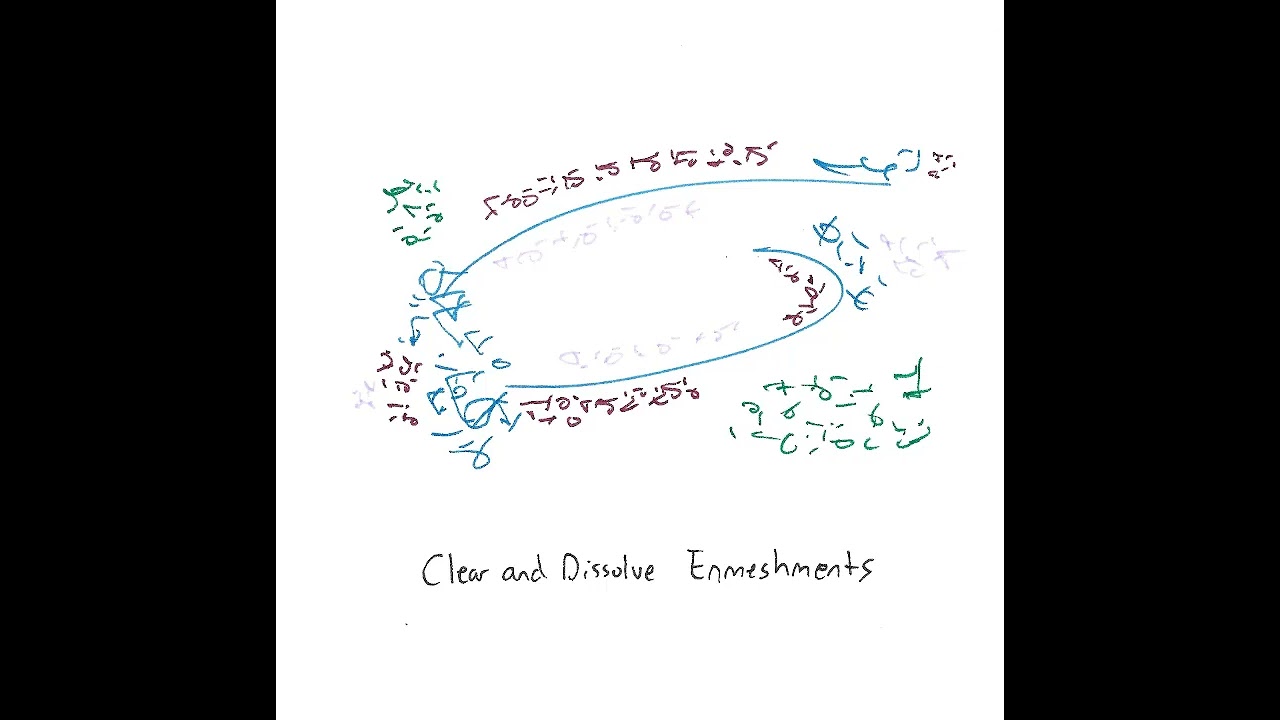 Light Language: Clear and Dissolve Enmeshments