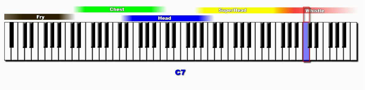 My Vocal Range Across The Entire Piano (7.3 octaves)