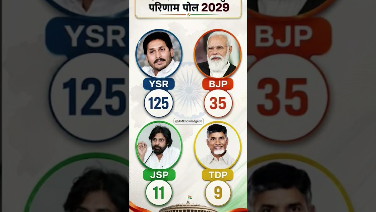 2029 Andhra Pradesh Election Opinion Poll 🔥 | YSR vs BJP vs JSP vs TDP | Kaun Banayega Sarkar?