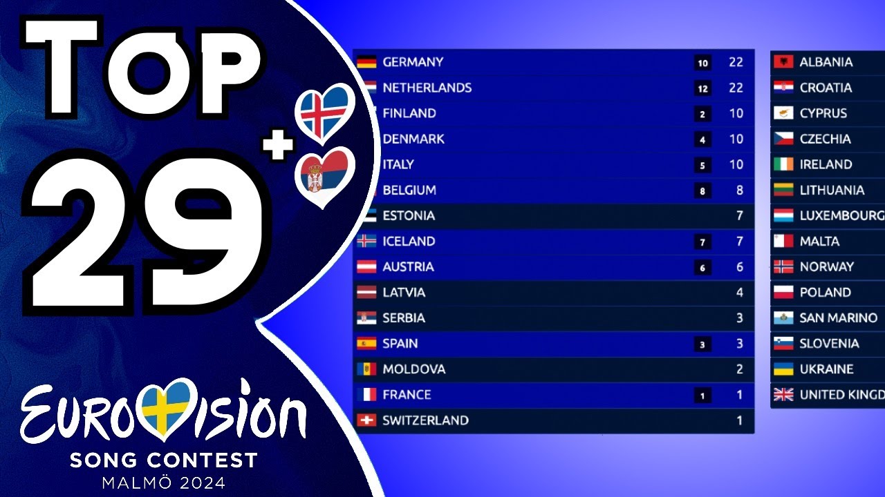 Eurovision 2024 | Voting Simulation | Your Top 29 (New:🇮🇸🇷🇸)