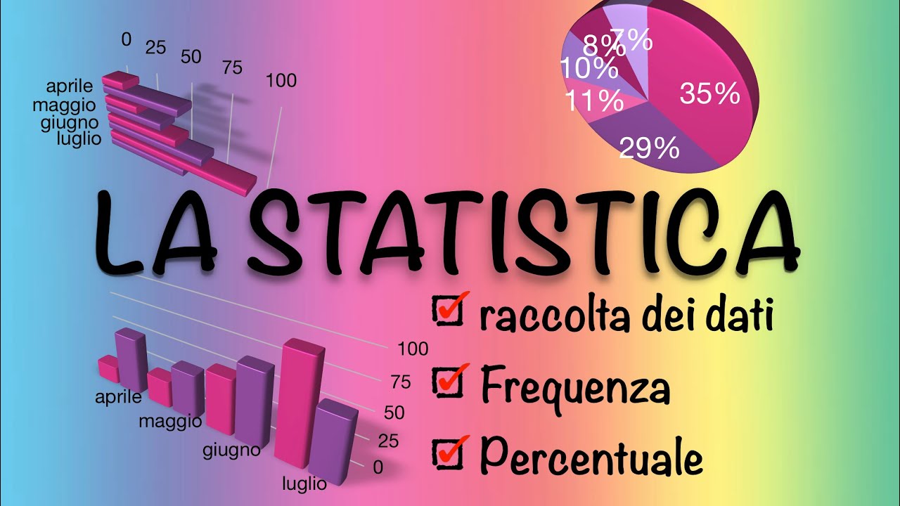 La statistica - frequenza assoluta e frequenza relativa