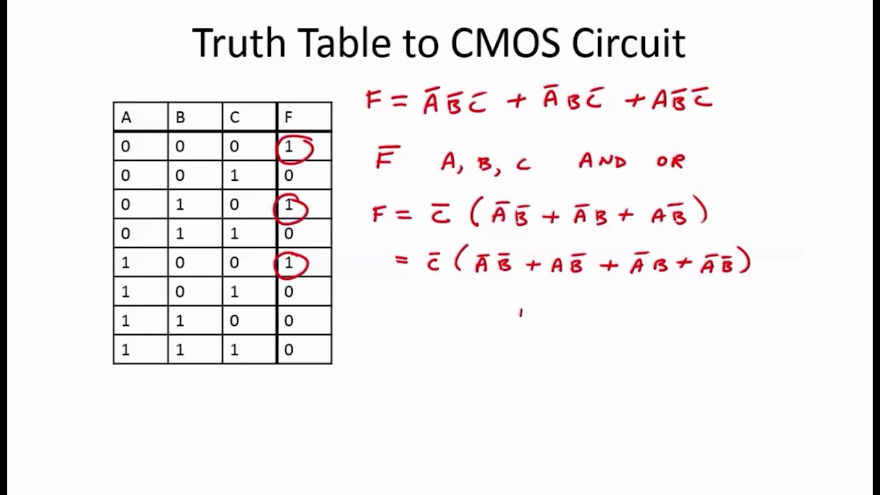 4.2.8 Worked Examples: Truth Tables