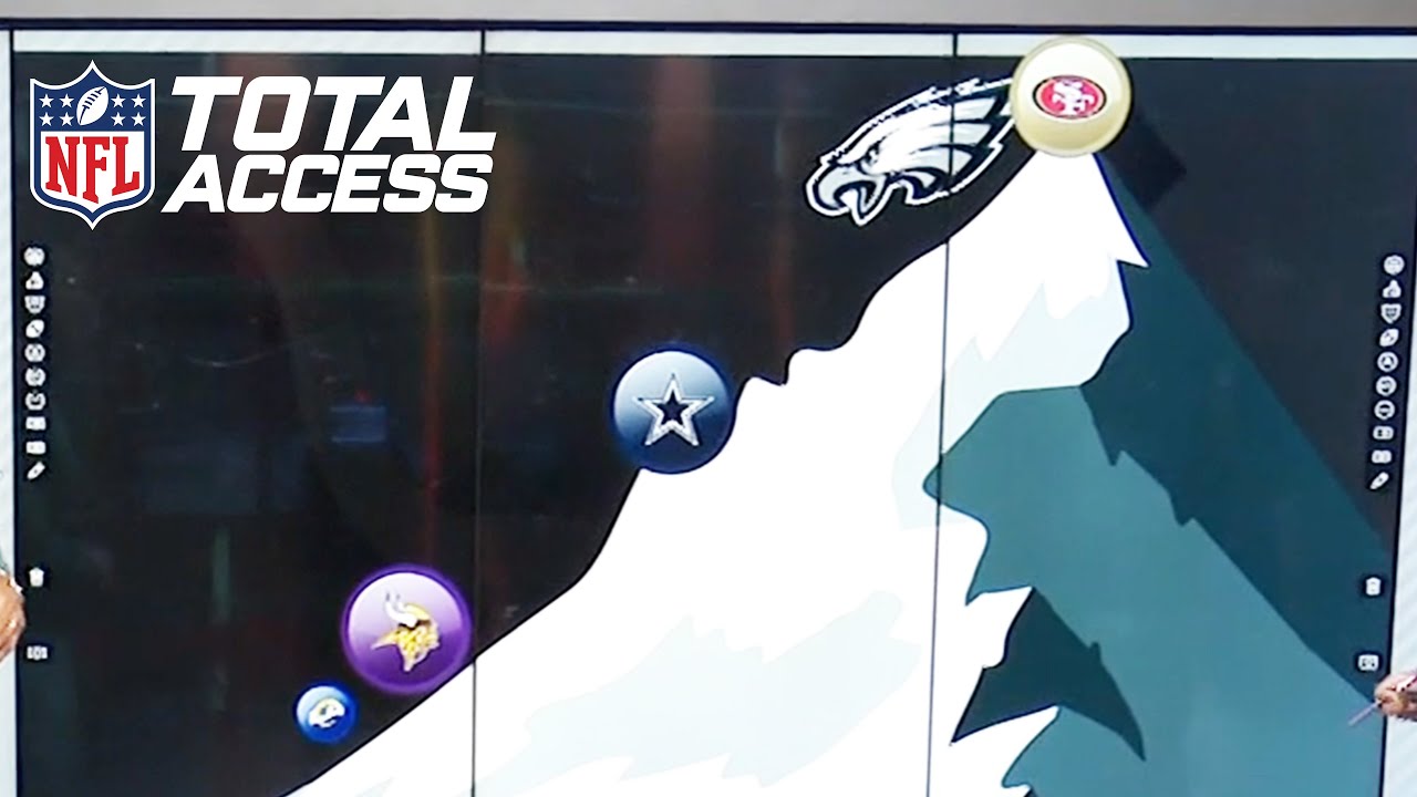 Which Teams Are Rising & Falling in the NFC Rankings Entering 2023?