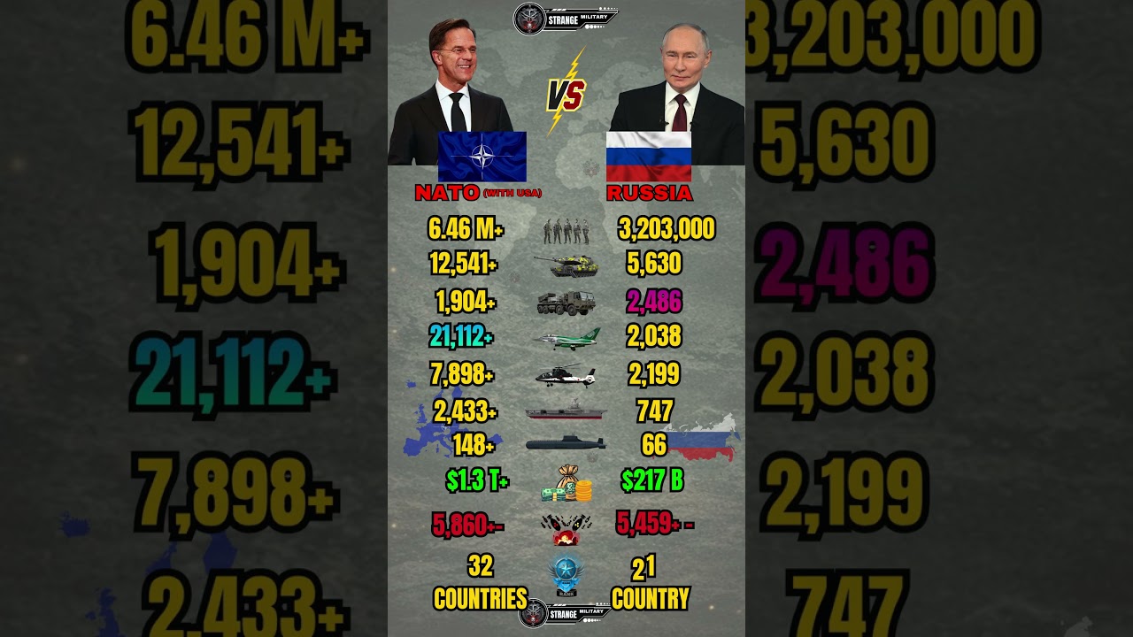 NATO with USA vs Russia Military Power 2026