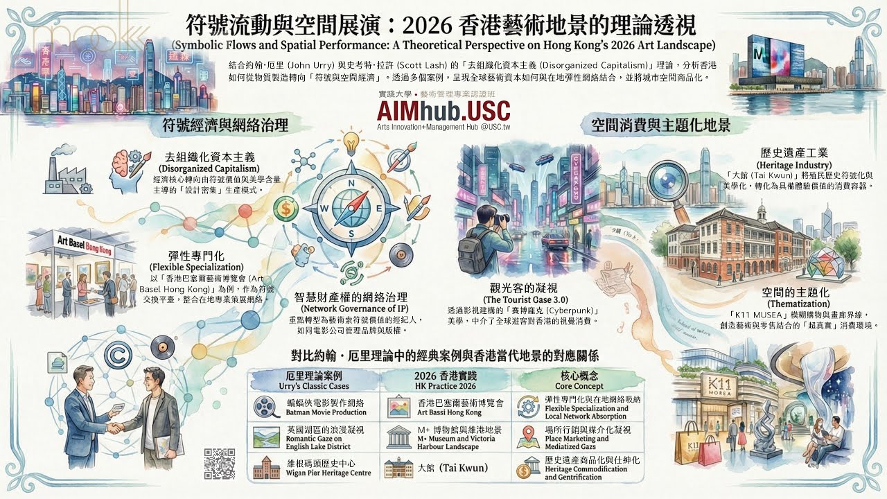 《AIMhub.USC》符號流動與空間展演：2026香港藝術地景的理論透視（Art Basel Hong Kong, ABHK）