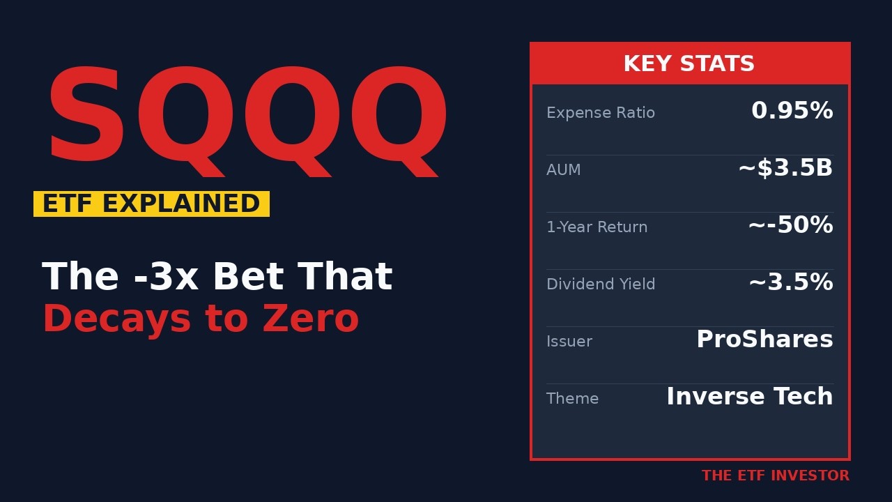 SQQQ ETF Explained: ProShares UltraPro Short QQQ | The -3x Bet That Decays to Zero