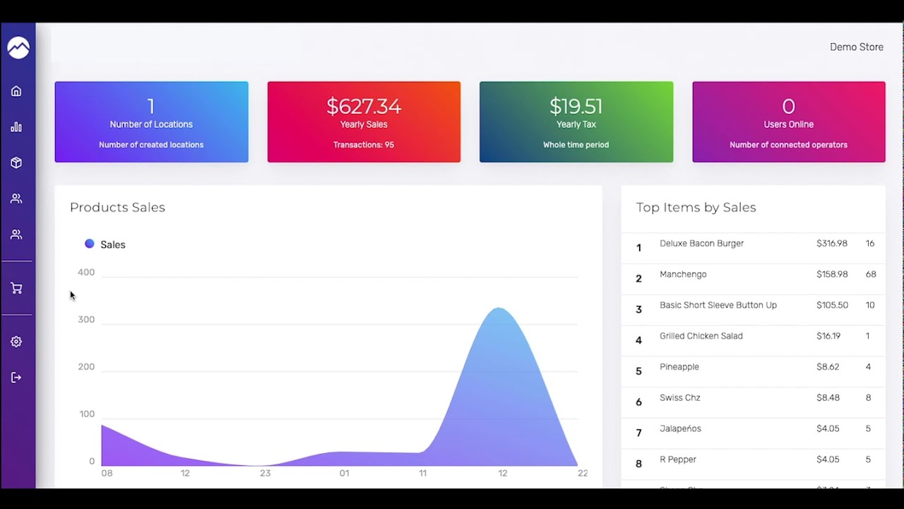 Backend Basics POS Product Grid Web Version