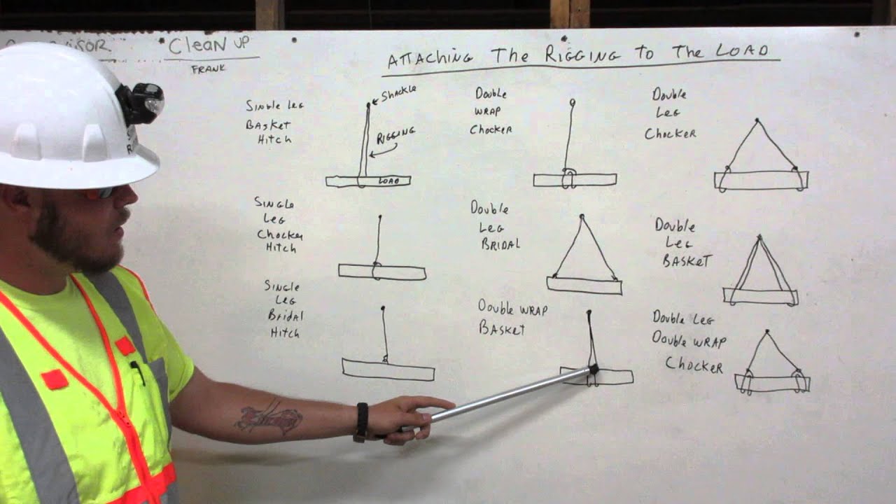 Attaching The Rigging To The Load