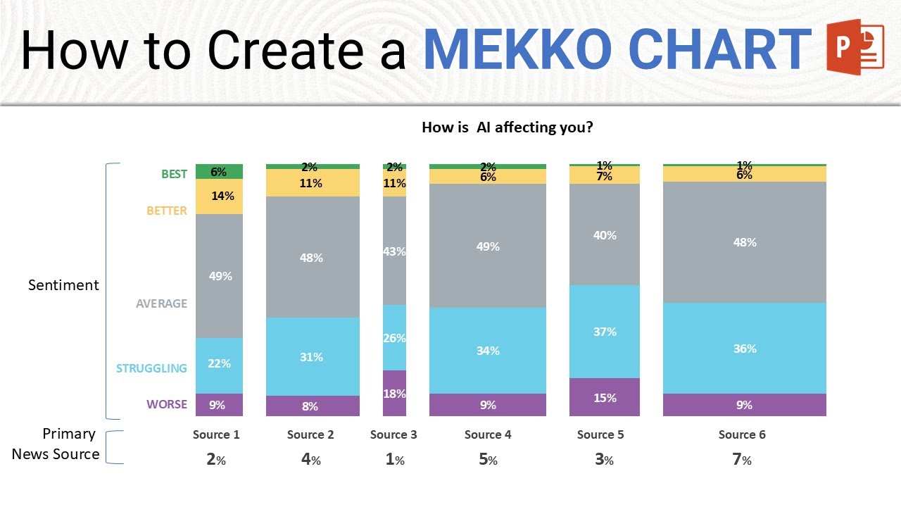 Как создать диаграмму Мекко в PowerPoint