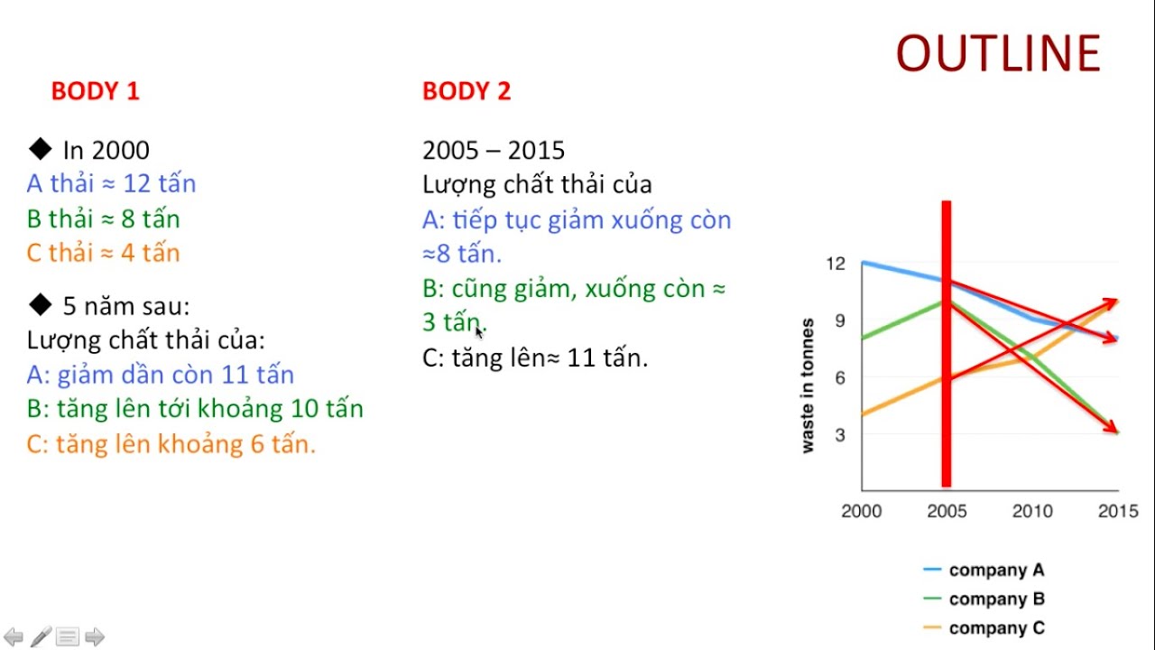 IELTS WRITING TASK 1 LINE GRAPH CHO NGƯỜI MỚI BẮT ĐẦU