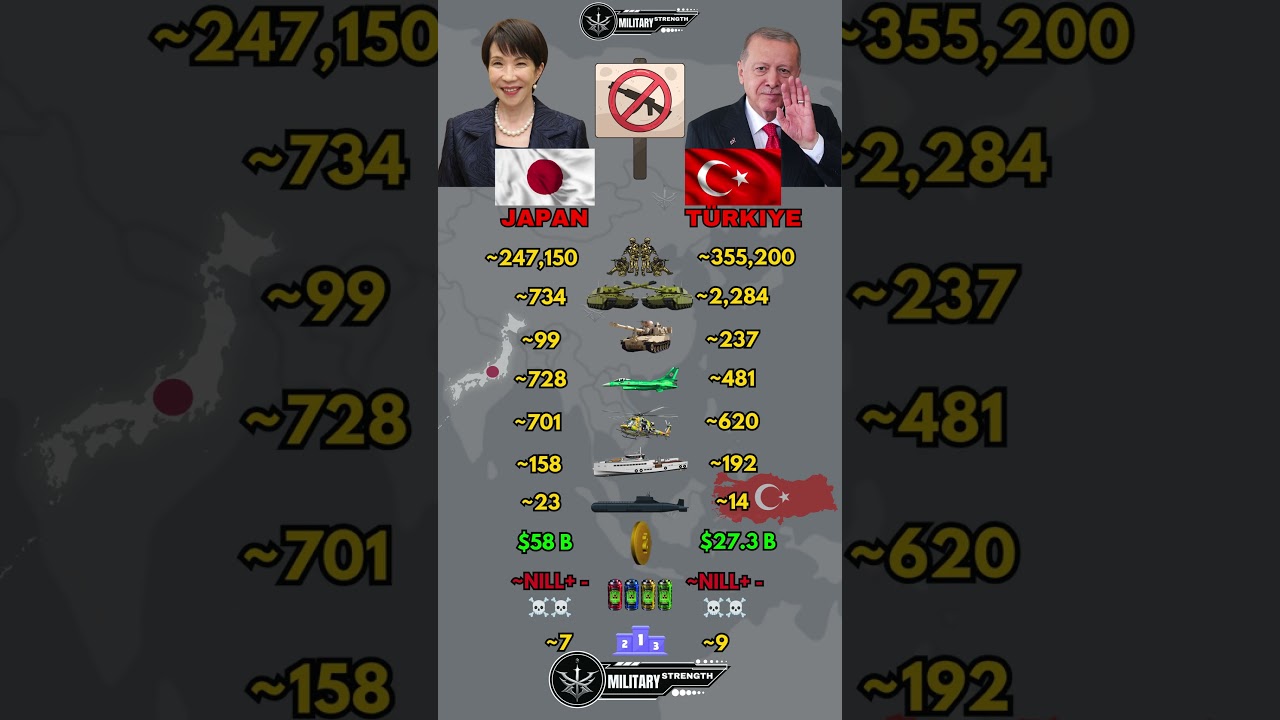 Japan vs Turkey Military Power Comparison 2026