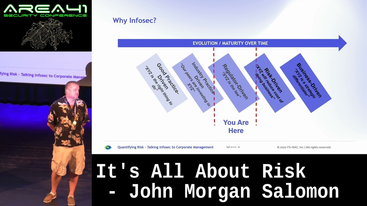 It's All About Risk by John Morgan Salomon