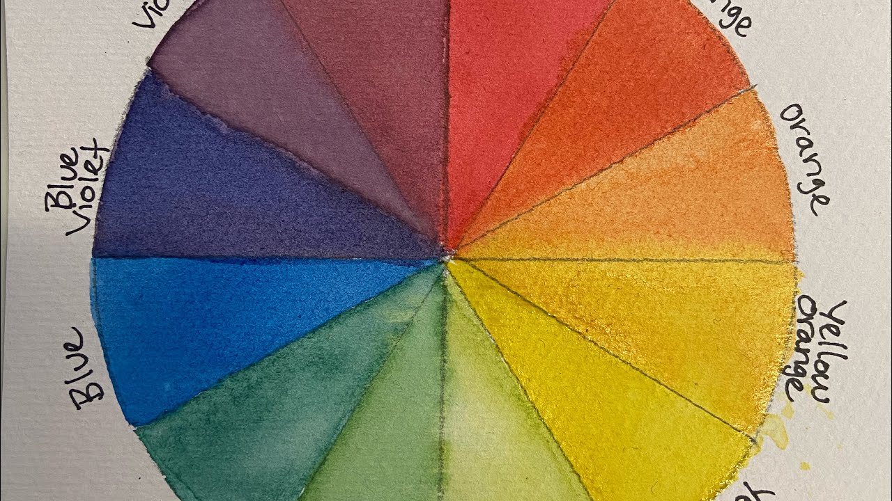 The Color Wheel (Color Mixing) Middle School TAB Art