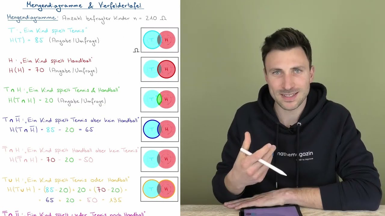 Mengendiagramme & Vierfeldertafeln