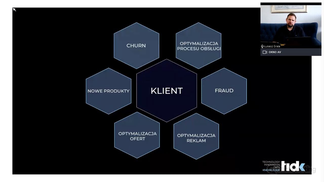 Inteligentne podejście do klienta [Profil klienta 360, CDP]