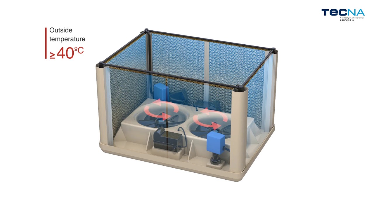 3 How does an evaporative cooler work