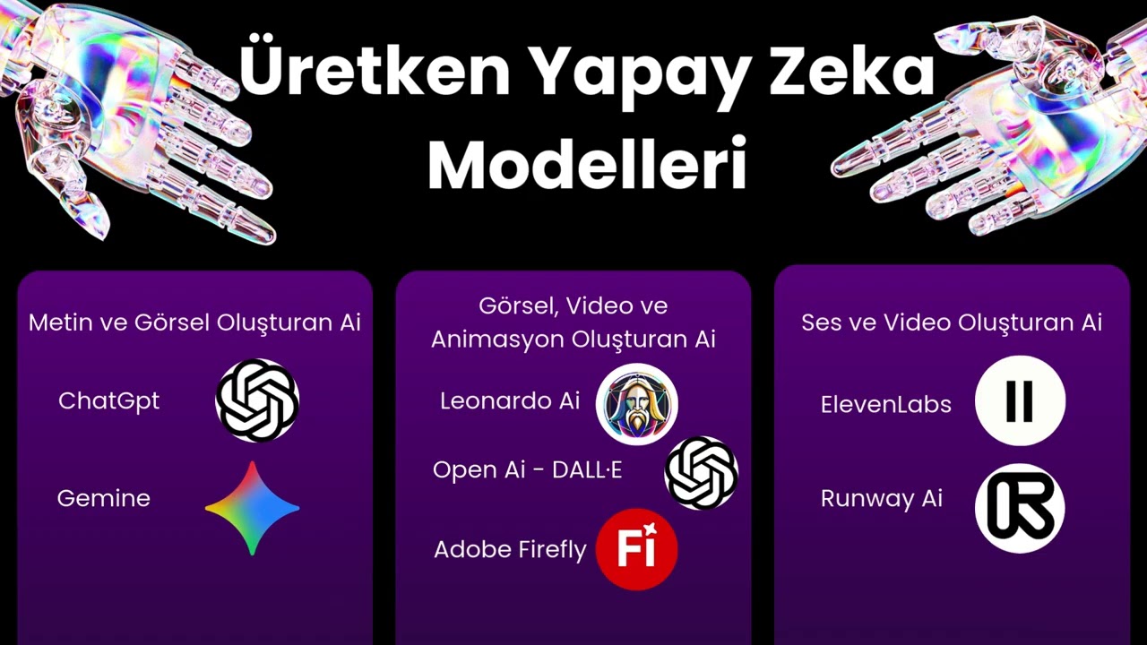 Tasarımda Yapay Zeka Dersi Doğrultusunda Üretken Yapay Zeka Kavramına Giriş Konusu Sunum