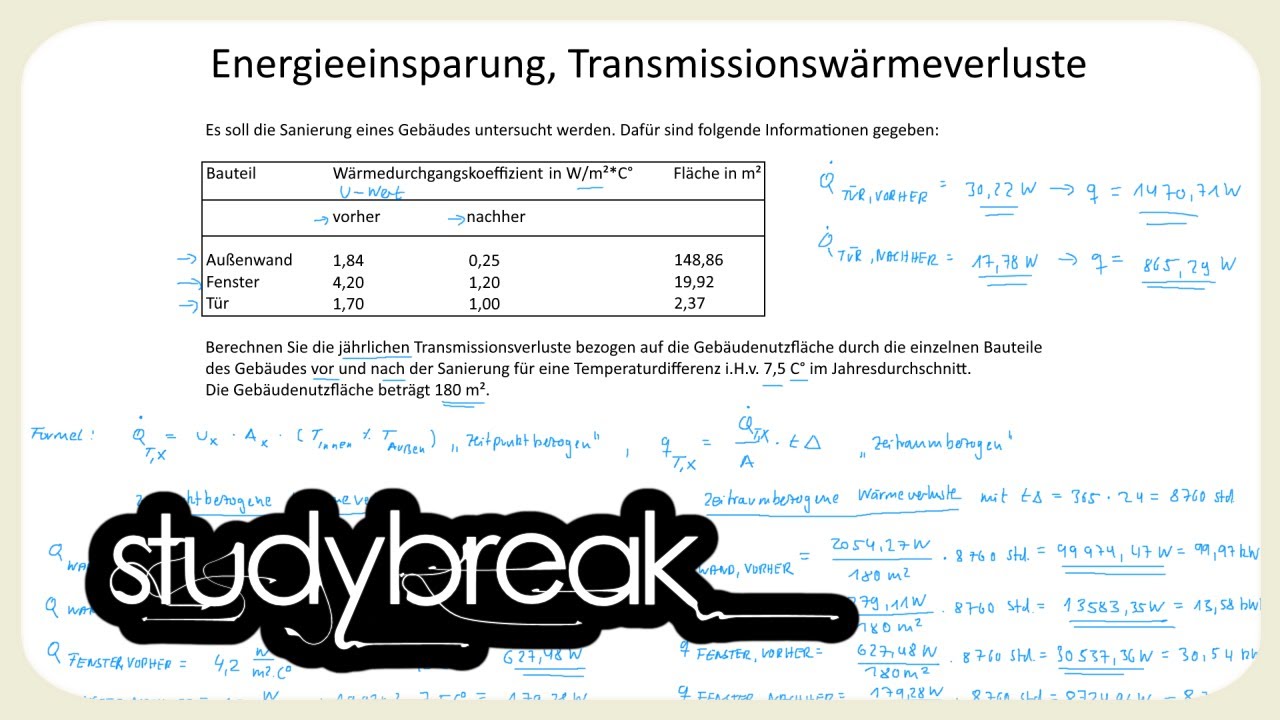 Energieeinsparung, Transmissionswärmeverluste | Immobilienmanagement