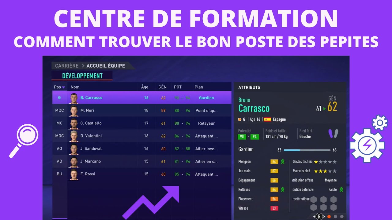ASTUCES POUR TROUVER LE BON POSTE DE VOS PEPITES EN CARRIERE MANAGER | FIFA 21/22/23