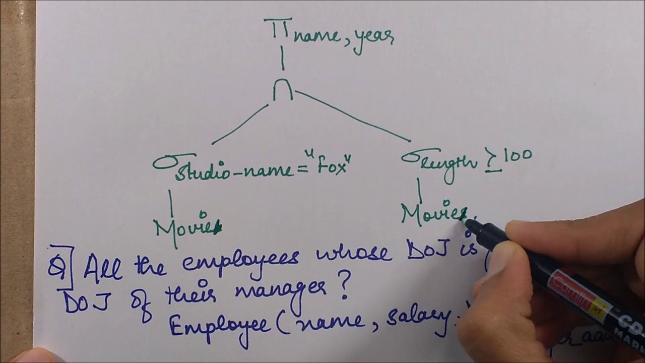 EXPRESSION TREE IN RELATIONAL ALGEBRA - Database