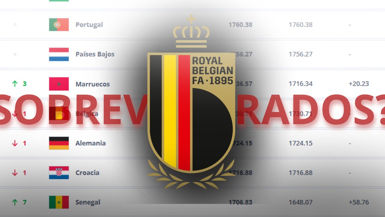 ¿Por qué Bélgica está tan alto en el ranking fifa?