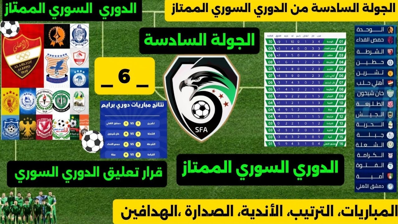 الدوري السوري الممتاز ، الأسبوع السادس ، المباريات وجدول الترتيب و الهدافين وإيقاف الدوري