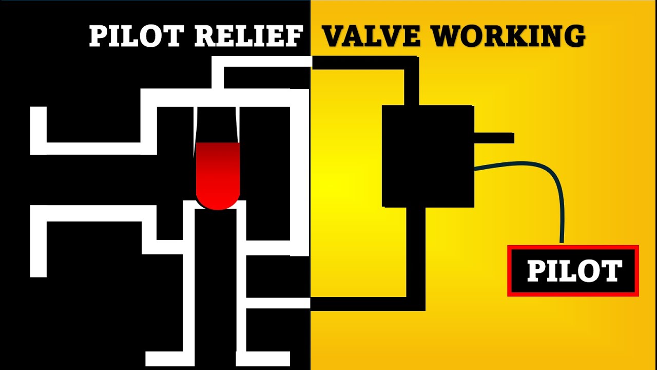 How Pilot Relief Valve Works (Animated)