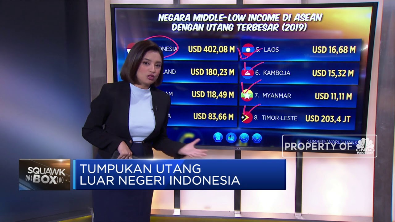 Tumpukan Utang Luar Negeri Indonesia