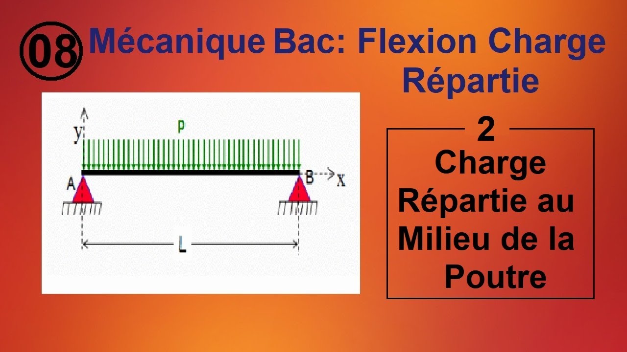 Flexion avec charge repartie bac technique génie mécanique