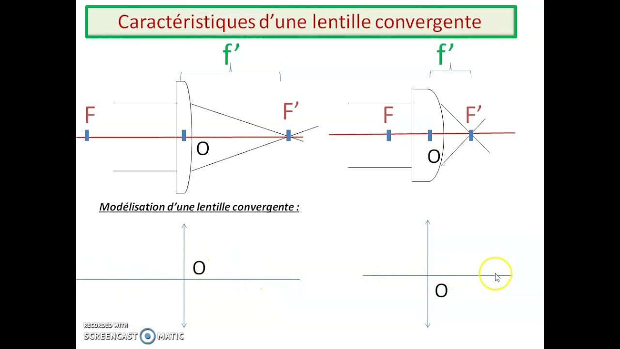 01 lentilles convergentes modélisation