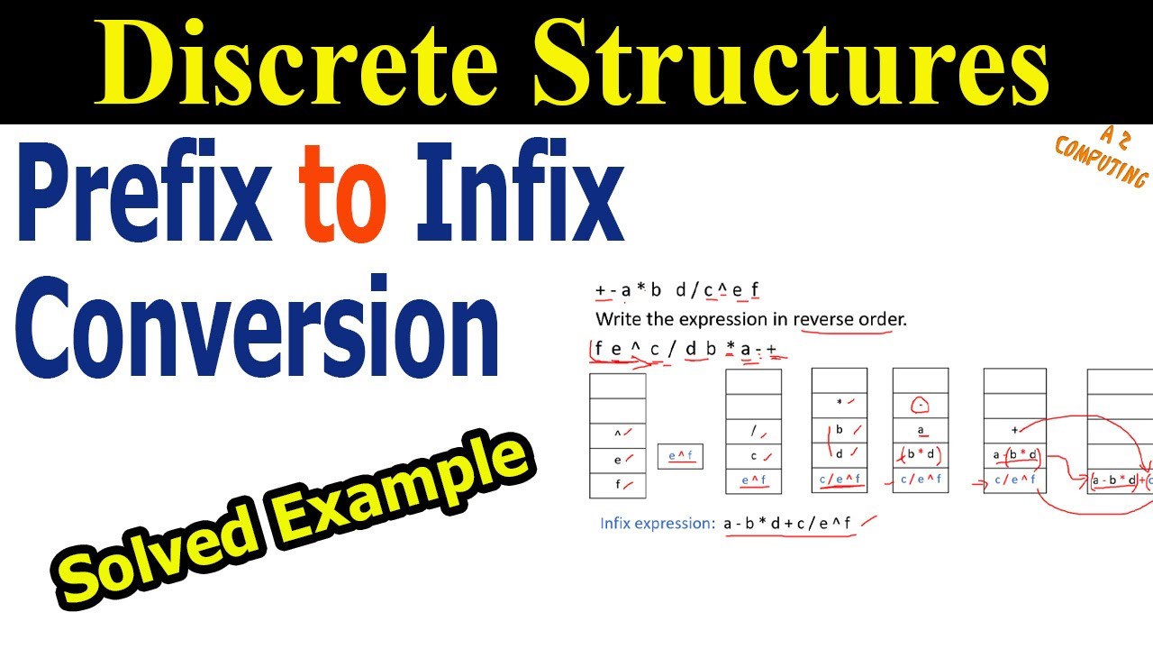 Prefix to Infix Conversion in Data Structure Using Stack