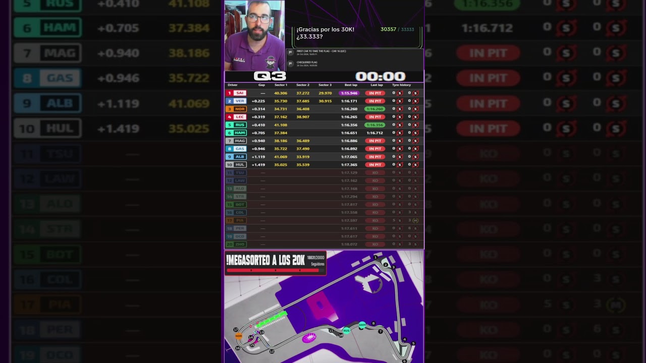 RESULTADOS CLASIFICACION - FORMULA 1 GP MEXICO - AUTODROMO HERMANOS RODRIGUEZ 2024