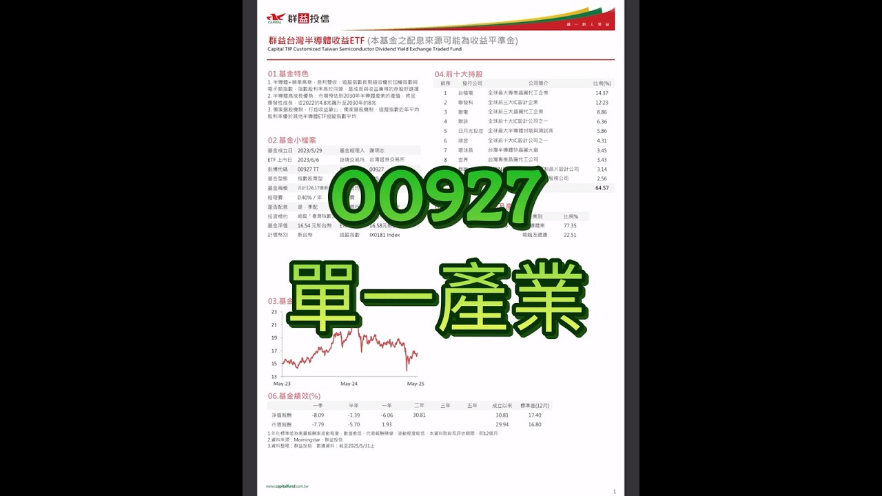 00927基金月報