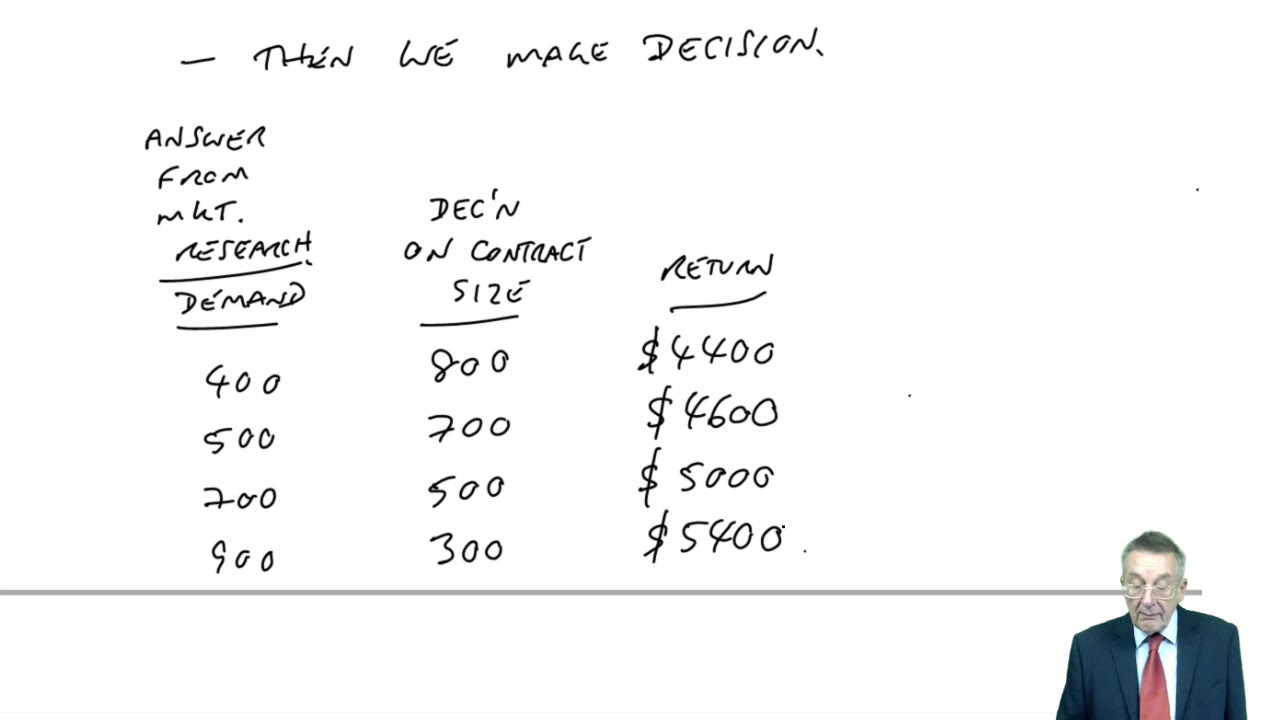 Decision Rules - Perfect Knowledge - CIMA P1