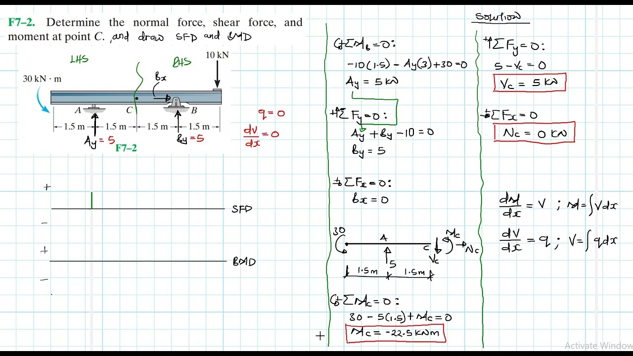 F7–2 Internal Forces (Chapter 7: Hibbeler Statics) Benam Academy