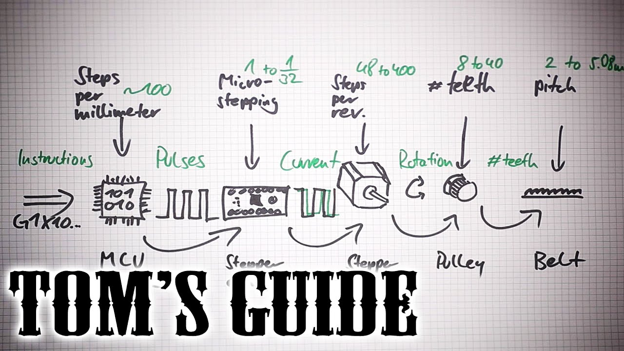 3D printing basics: Understanding steps per millimeter and using Prusa's calculator