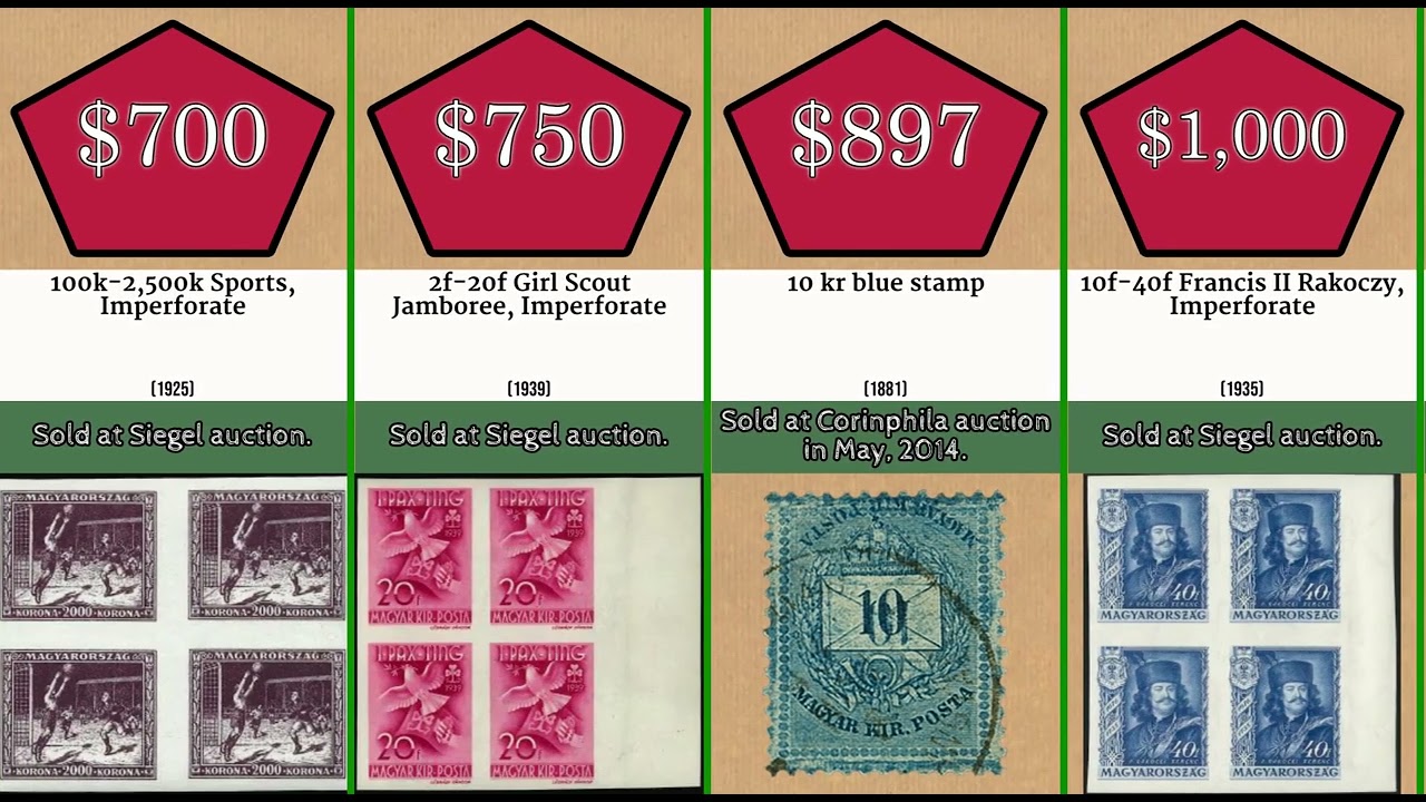 Most Expensive: 51 Most Expensive Hungarian Stamps ever sold