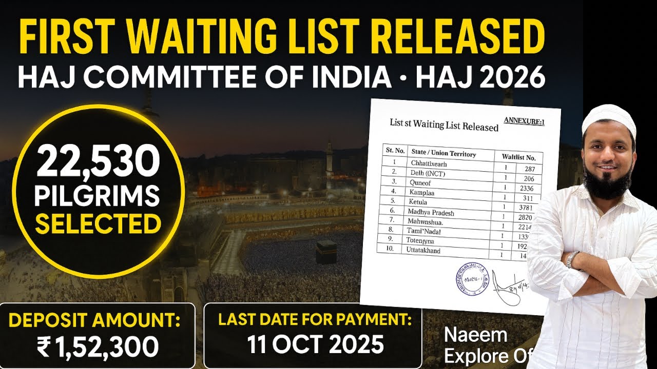 Haj Committee of India Waiting List 2026 | 22,530 Haj Pilgrims Selected | First Waiting List 