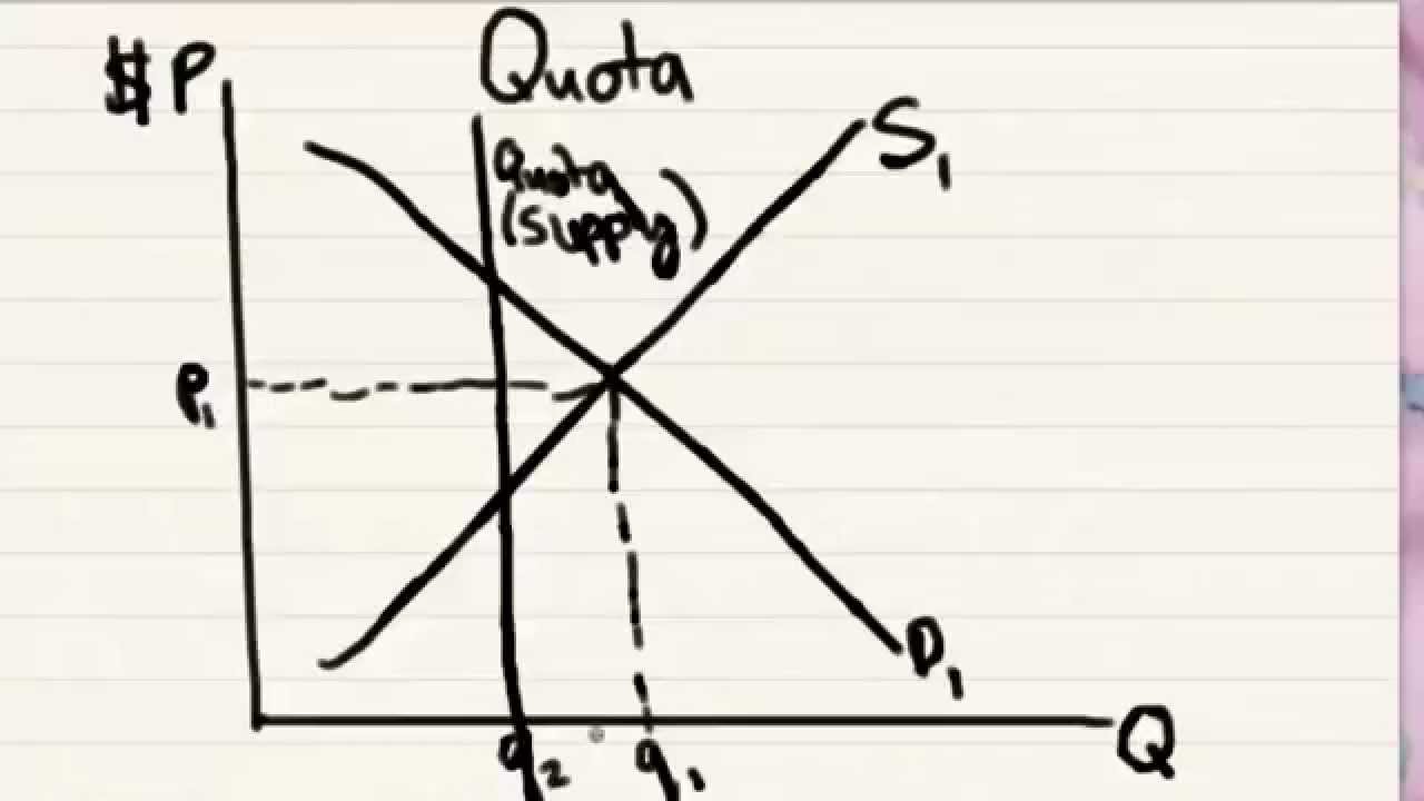 Quota