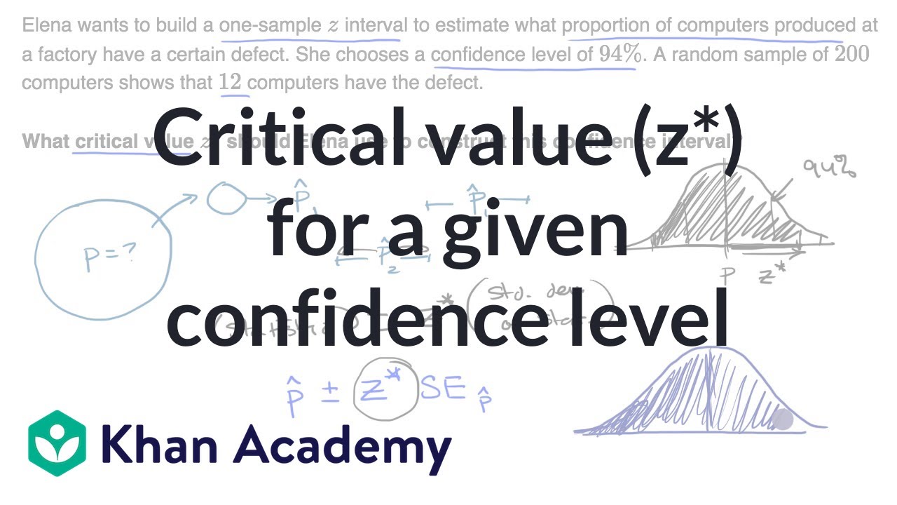 Critical value (z*) for a given confidence level | AP Statistics | Khan Academy