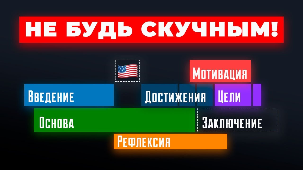Как написать ЭССЕ для поступления в США, чтобы точно взяли (4 простых шага)