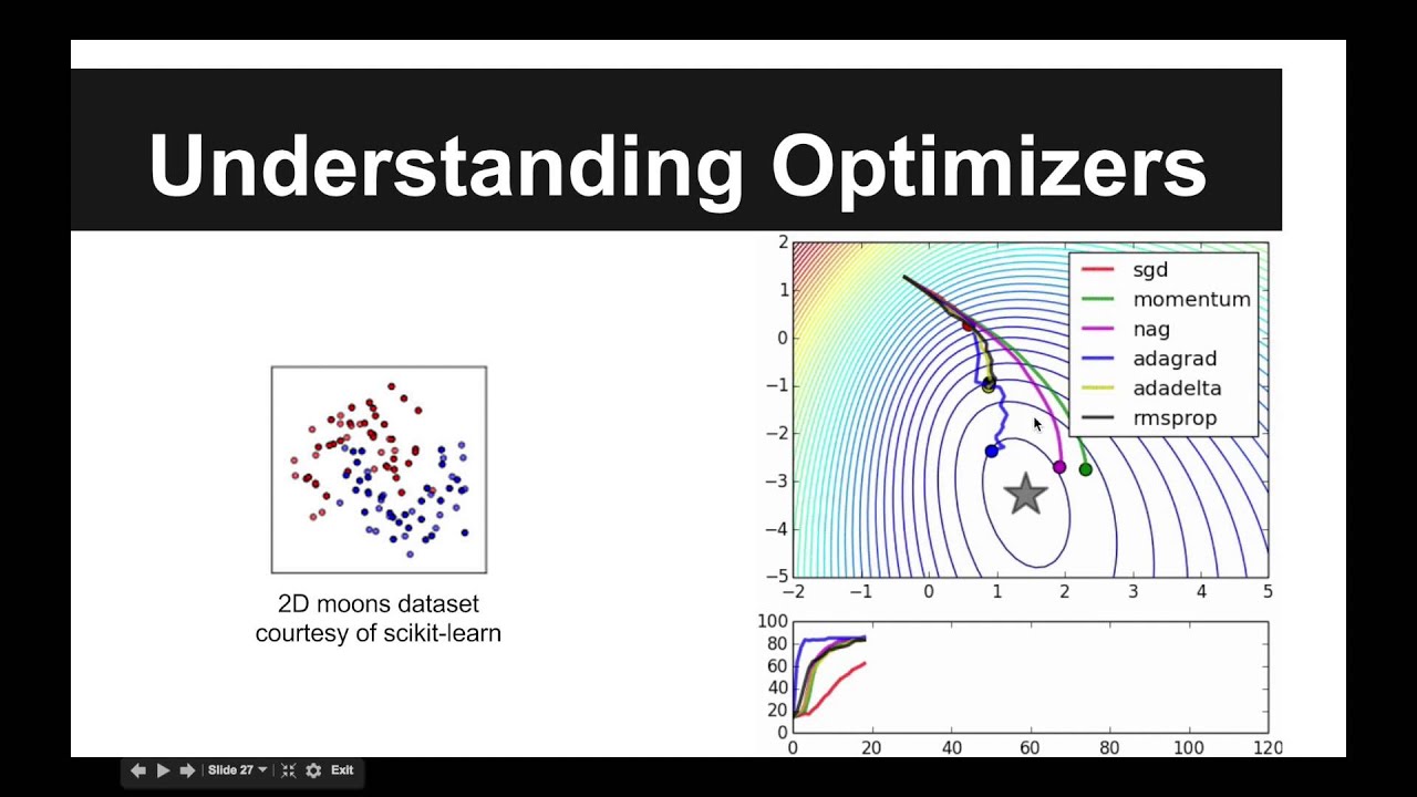 General Sequence Learning using Recurrent Neural Networks