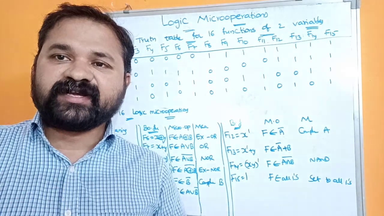 Logic Microoperations || Applications ||Hardware Implementation|Computer Organization & Architecture