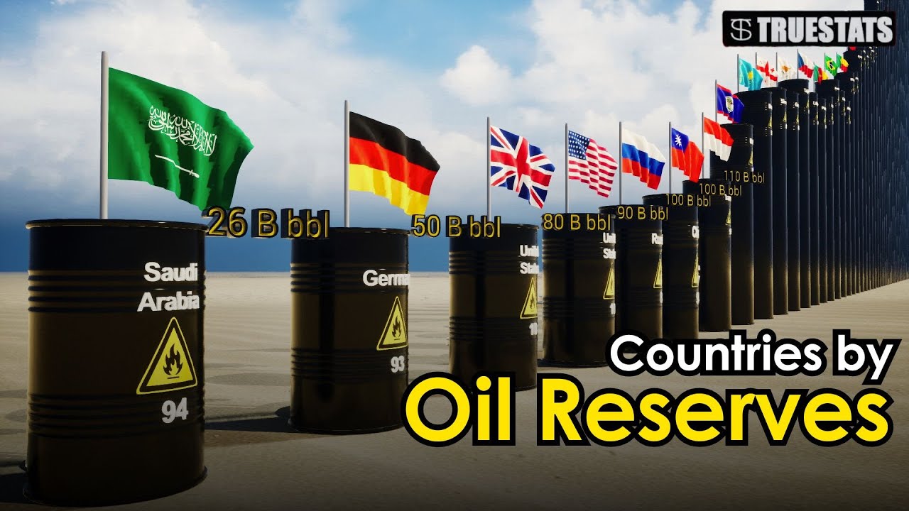 Top 100 Countries by Oil Reserves 2024 | 3D Animation comparison